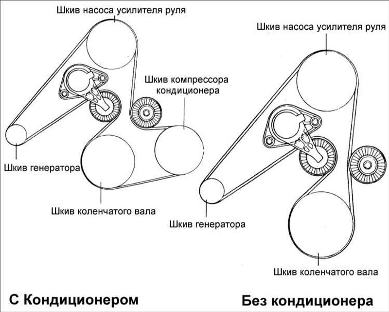 Замена приводных ремней