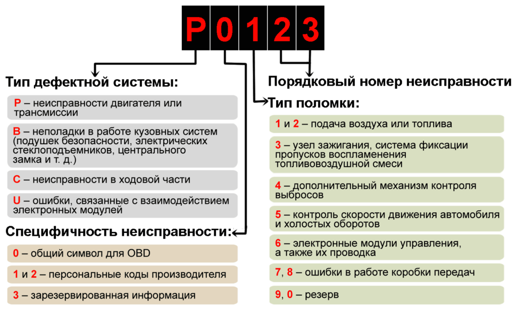 Компьютерная диагностика